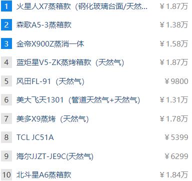 快猫视频网站排行榜是怎么来得？到底准不准？ 